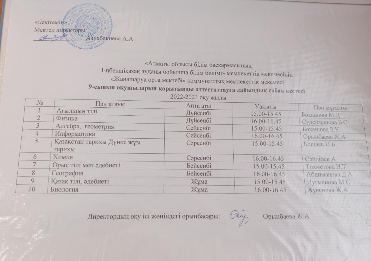 2022-2023 оқу жылы 9-сынып оқушыларын аттестаттауға дайындық сабақ кестесі