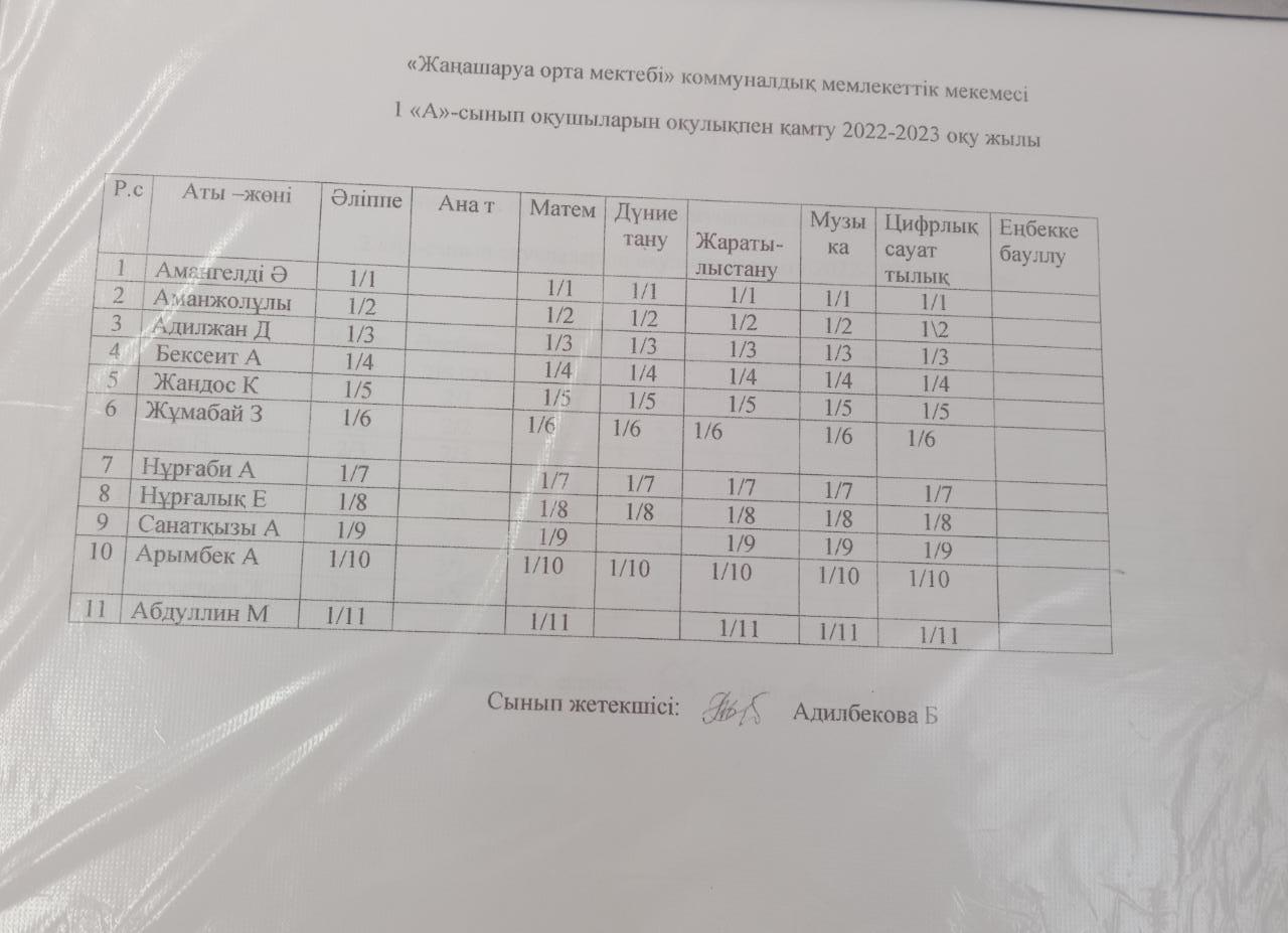 2022-2023 оқу  жылындағы 1-11 сыныптардың оқулықпен қамтамасыз етілуі туралы мәліметтер